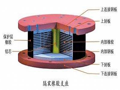 茂县通过构建力学模型来研究摩擦摆隔震支座隔震性能