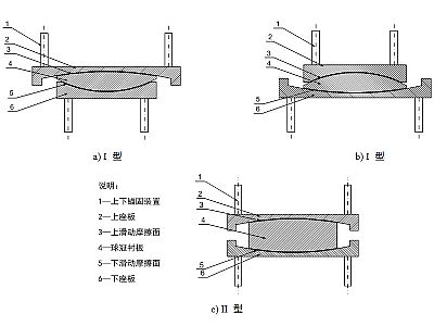 茂县建筑摩擦摆隔震支座分类、标记、规格